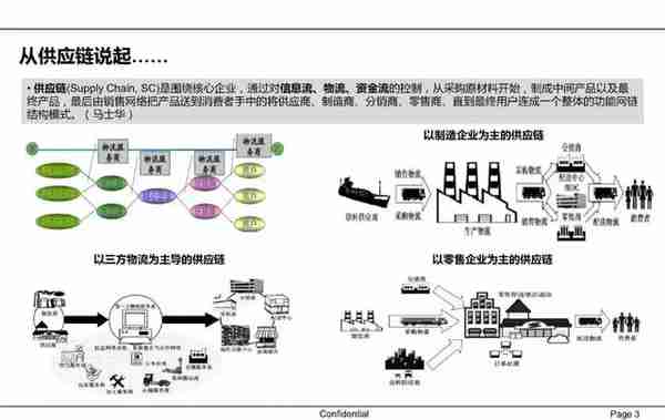 一文读懂供应链金融（PPT）