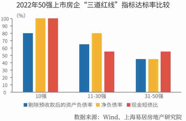 2023中国房地产上市公司综合实力榜揭晓