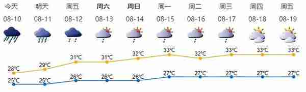 深新早点｜最高可领6372元！这笔钱又涨啦