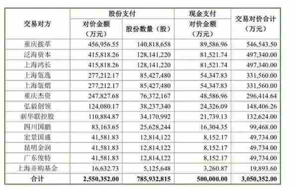 谣言下的史玉柱：遥遥无期的收购案与业绩焦虑