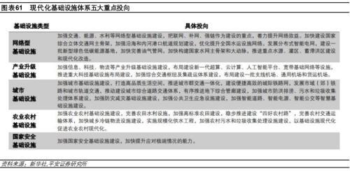 平安首经团队2023年中国经济展望：2023年更需倚仗内循环，实现5%增速提振投资是关键所在