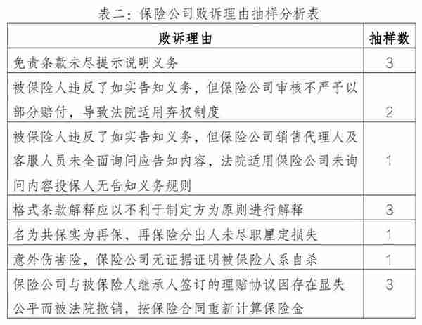 北京金融法院：保证保险中“高利放贷”等是保险类案件审理中的难点