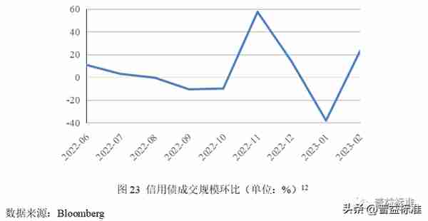 深度丨净值化时代理财产品与债券市场双向反馈效应分析