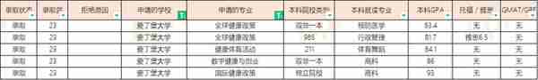 23届爱丁堡大学硕士offer汇总（20230310更新）