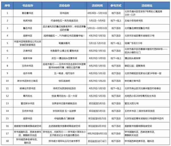 五一活动预告 | 来北京书店，开启文化之旅