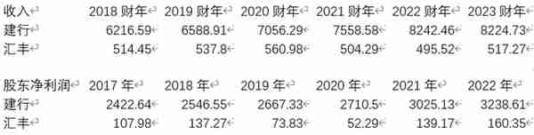 国际金融资本怎么给中国脖子上套上绳索？