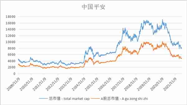 AH两地上市，为什么H股更便宜？什么是流动性折价？