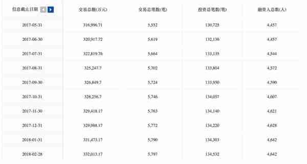 新力金融计提商誉减值17年净亏3亿，旗下P2P德众金融逾期近亿元