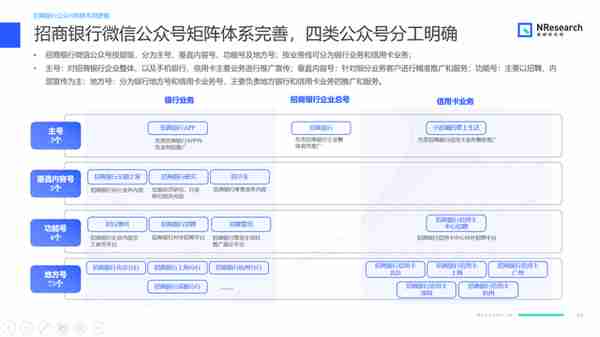 破解传统获客难题，金融行业如何借新媒体实现营销闭环？