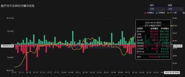 虚拟货币爆仓情况v4.6，今天比较稳，爆得少。