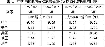 「原创」改革开放40年中国经济增长与结构变革