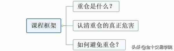 深化知识面：避免爆仓陷阱，从了解重仓开始