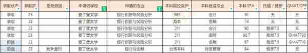 23届爱丁堡大学硕士offer汇总（20230310更新）