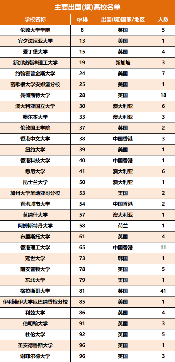 每日分析：天津财经大学在津高考招生（2022-2023）