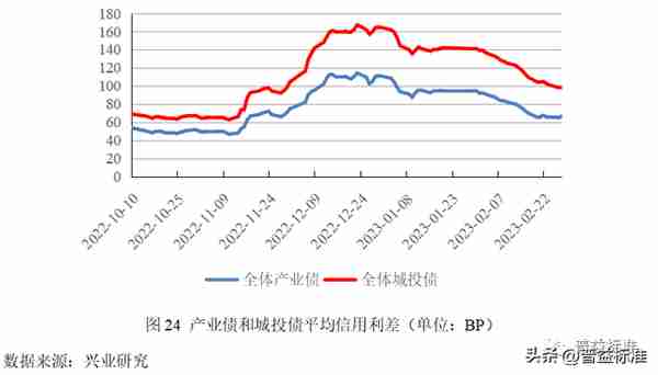 深度丨净值化时代理财产品与债券市场双向反馈效应分析