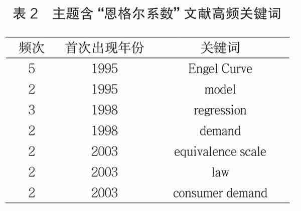 「理论探讨」苏京春、蒋震、郭金：收入差距描述方法比较透视研究