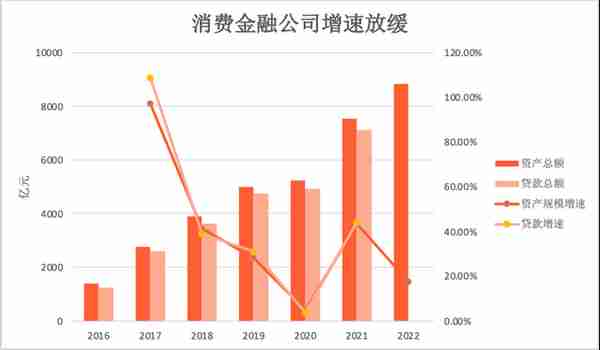 消费金融公司上市，走过坎坷曙光已现？