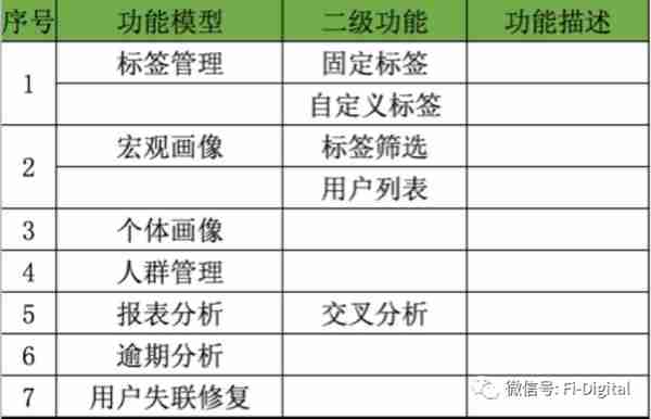 5分钟给你整明白银行的用户画像