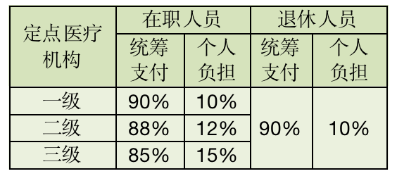 关于社保那些事·你问我答53 | 职工医疗保险哪些情况可以报销？报销标准如何规定？