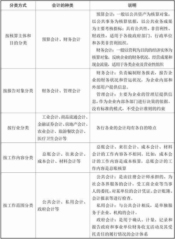 零基础学会计，从建立账户到纳税，手把手带你入门