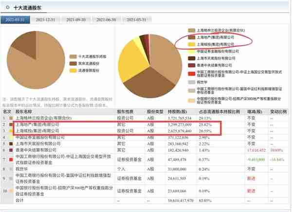 厉害了！上海国企绿地，还不上美元债却到新加坡开银行