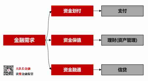 四张图拆解BATJ的金融科技业务 | 图解金融