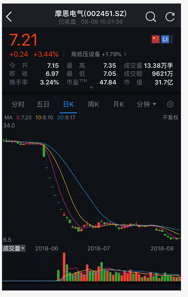 东融集团欠债74亿：创始人拿房抵债 更称绝不跑路