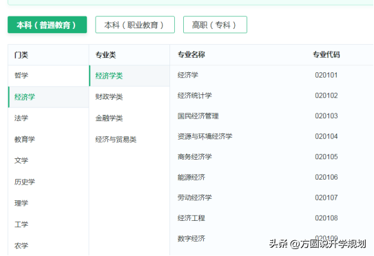 傻傻分不清，金融学和经济学，到底哪里有区别？