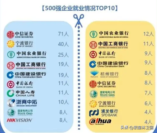 新一线杭州的这七所双非大学，值得考虑