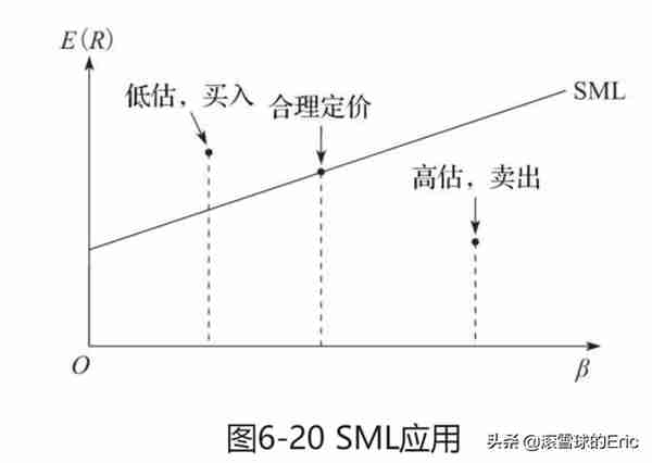 投资书单15：《CFA一级精讲》（经济、金融、财务、投资一网打尽)