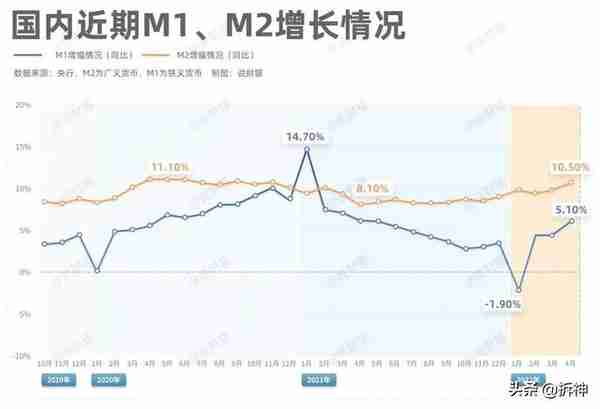 央行放大招，不是救市，是救命