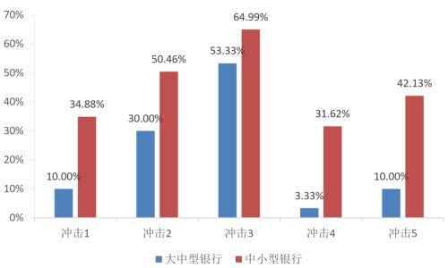 《中国金融稳定报告（2021）》对信托行业发展的启示