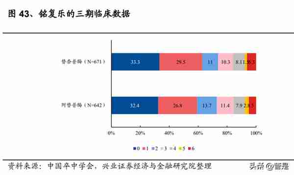 石药集团研究报告：立足高端制剂，多平台深化创新