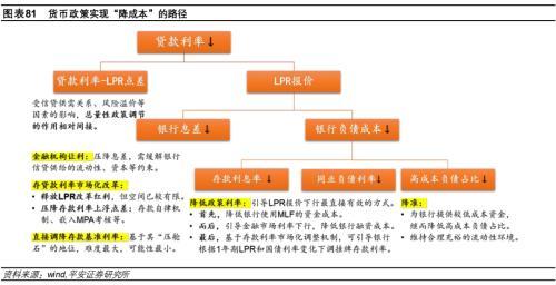 平安首经团队2023年中国经济展望：2023年更需倚仗内循环，实现5%增速提振投资是关键所在