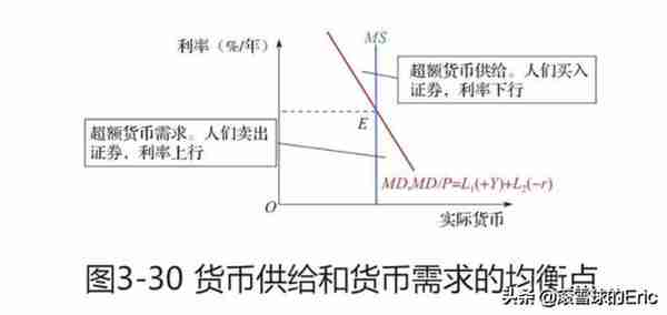 投资书单15：《CFA一级精讲》（经济、金融、财务、投资一网打尽)