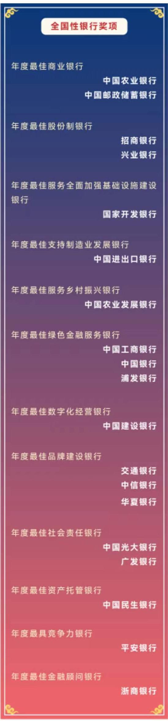 重磅揭晓！2022中国金融机构金牌榜→