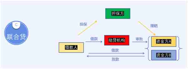 6个维度，浅谈“消费金融”