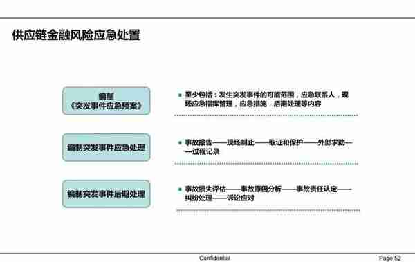 一文读懂供应链金融（PPT）