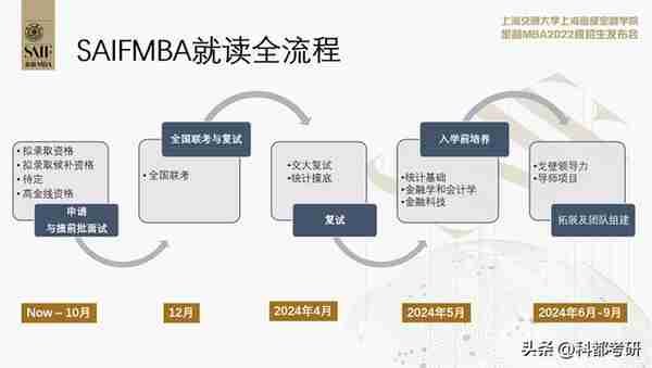 上海交通大学高级金融学院湾区MBA班走进科都MBA课堂