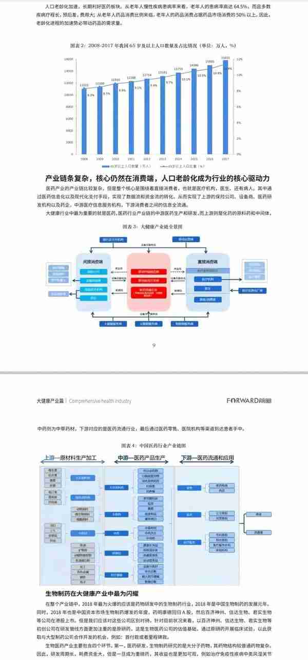 100大各行业产业全景图谱「完整版」干货分享