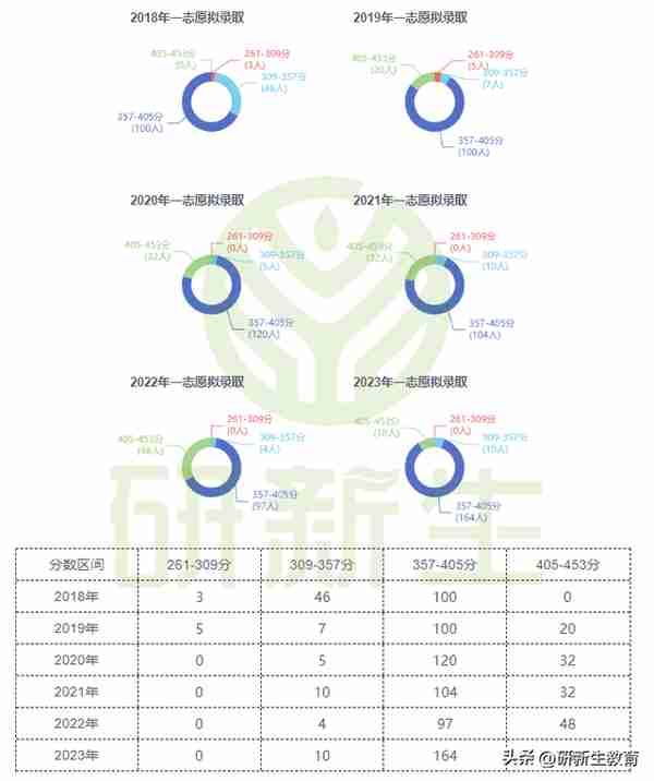 24/25考研择校︱西南财经大学金融专硕考情分析！