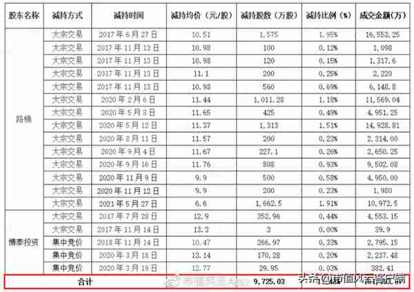 团伙作案，坑蒙拐骗！思创医惠：大股东掏空密道层出不穷