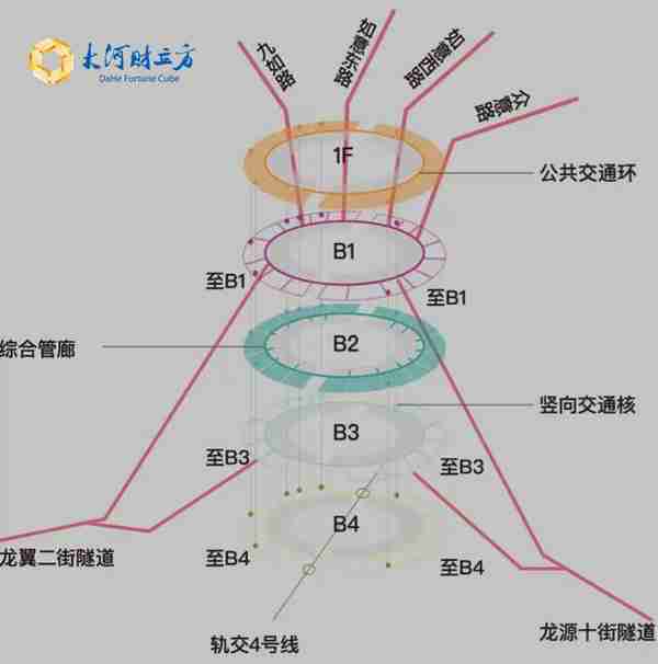 官宣开岛！龙湖金融岛42栋建筑长啥样？一文认识金融岛楼宇群