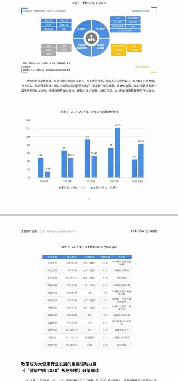 100大各行业产业全景图谱「完整版」干货分享