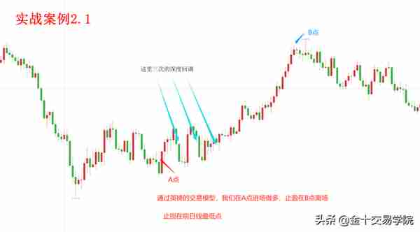 深化知识面：避免爆仓陷阱，从了解重仓开始