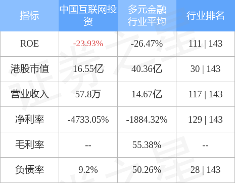 中国互联网投资(00810.HK)拟更名为“中国铸晨81金融有限公司”