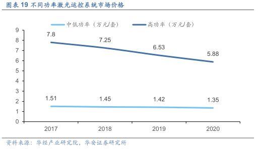 2022年工业软件行业报告：激光加工体系之脑，产业链盈利效率之巅