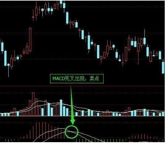 MACD、KDJ、CCI三剑合璧，手持个股一旦符合这个条件，立马卖出，二十年老股民经验之谈