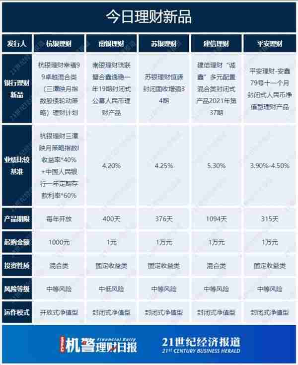 宇宙“现金”:工行单品规模超2000亿，是最强“货基”20倍，整改“只出不进”丨机警理财日报（8月11日）