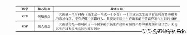 投资书单15：《CFA一级精讲》（经济、金融、财务、投资一网打尽)